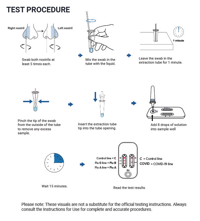 Healgen® Rapid Check® COVID-19/Flu A&B Antigen Test
